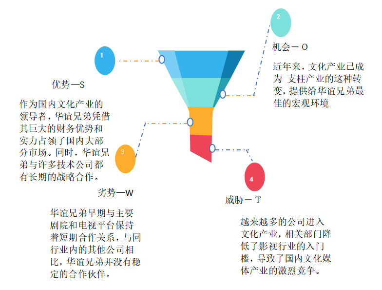 企业盈利能力分析