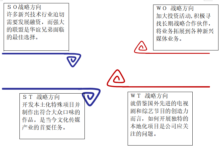企业盈利能力分析