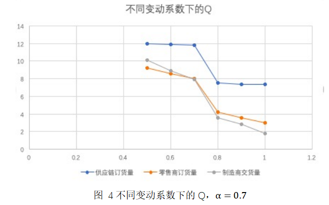 资金约束下的供应链零售企业贸易信贷融资研究
