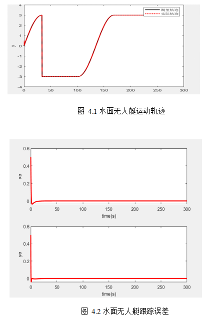 基于反步法的无人艇轨迹跟踪控制研究
