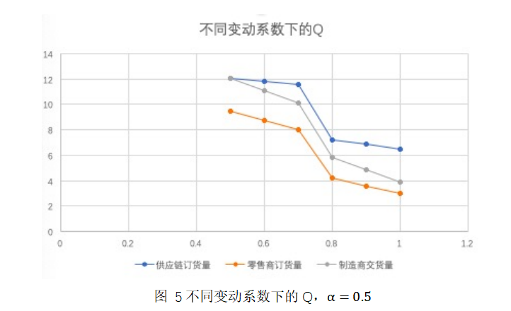 资金约束下的供应链零售企业贸易信贷融资研究
