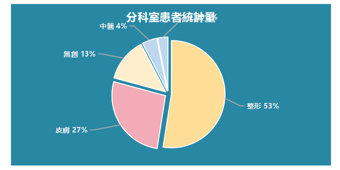 醫療美容市場行銷策略研究——以深圳市美萊醫療美容醫院為例