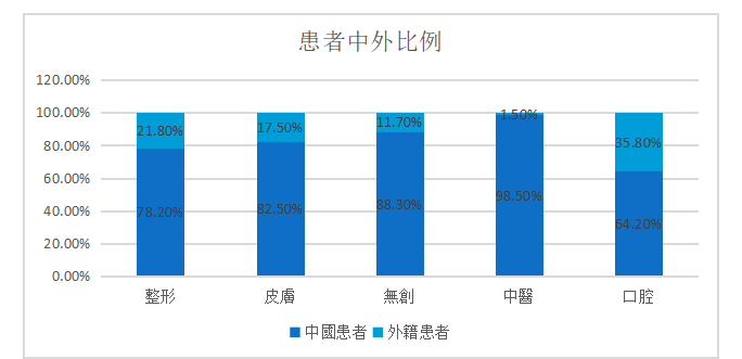 醫療美容市場行銷策略研究——以深圳市美萊醫療美容醫院為例
