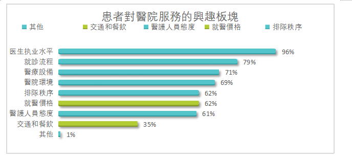 醫療美容市場行銷策略研究——以深圳市美萊醫療美容醫院為例