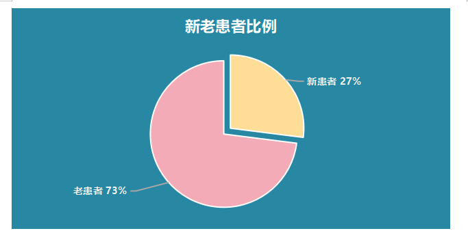 醫療美容市場行銷策略研究——以深圳市美萊醫療美容醫院為例