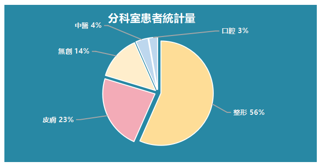 醫療美容市場行銷策略研究——以深圳市美萊醫療美容醫院為例