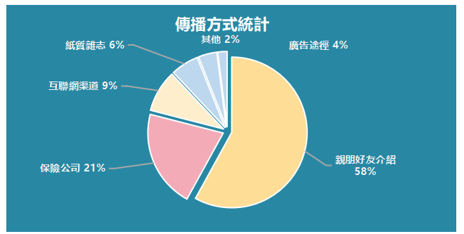 醫療美容市場行銷策略研究——以深圳市美萊醫療美容醫院為例