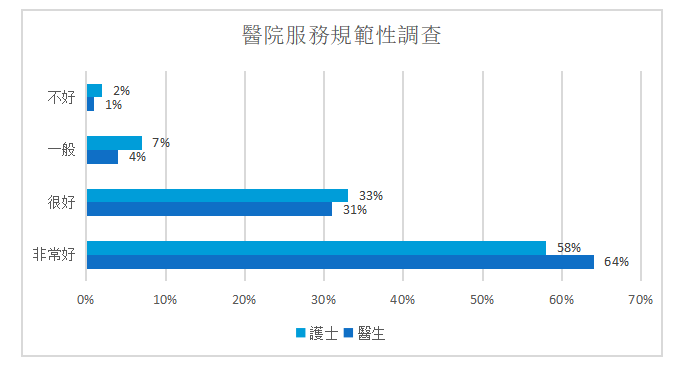 醫療美容市場行銷策略研究——以深圳市美萊醫療美容醫院為例