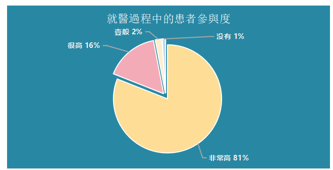 醫療美容市場行銷策略研究——以深圳市美萊醫療美容醫院為例
