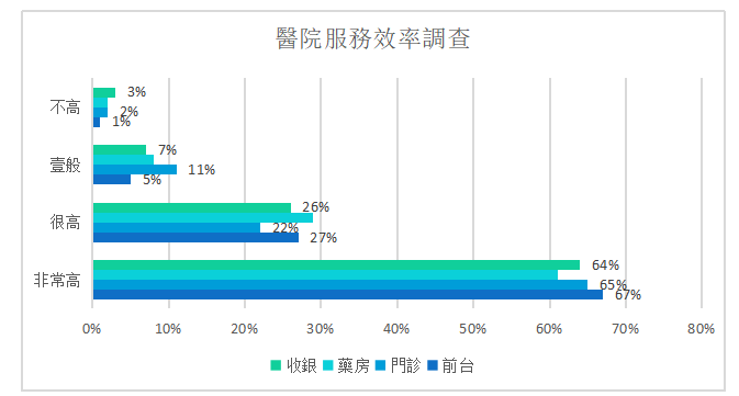 醫療美容市場行銷策略研究——以深圳市美萊醫療美容醫院為例