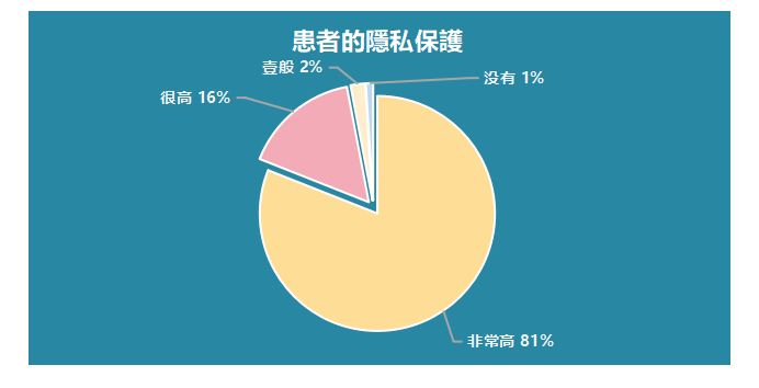 醫療美容市場行銷策略研究——以深圳市美萊醫療美容醫院為例
