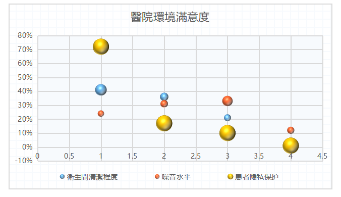 醫療美容市場行銷策略研究——以深圳市美萊醫療美容醫院為例