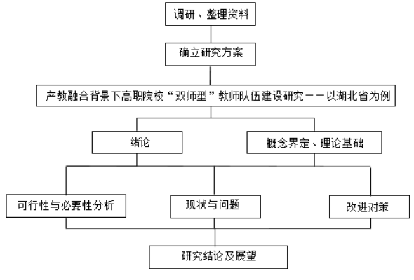 产教融合背景下高职院校“双师型”教师队伍建设研究 ——以湖北省为例