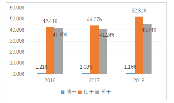 产教融合背景下高职院校“双师型”教师队伍建设研究 ——以湖北省为例