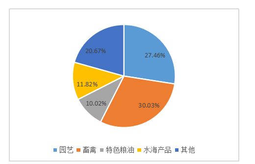 绿色贸易壁垒对江苏省农产品出口的影响及对策