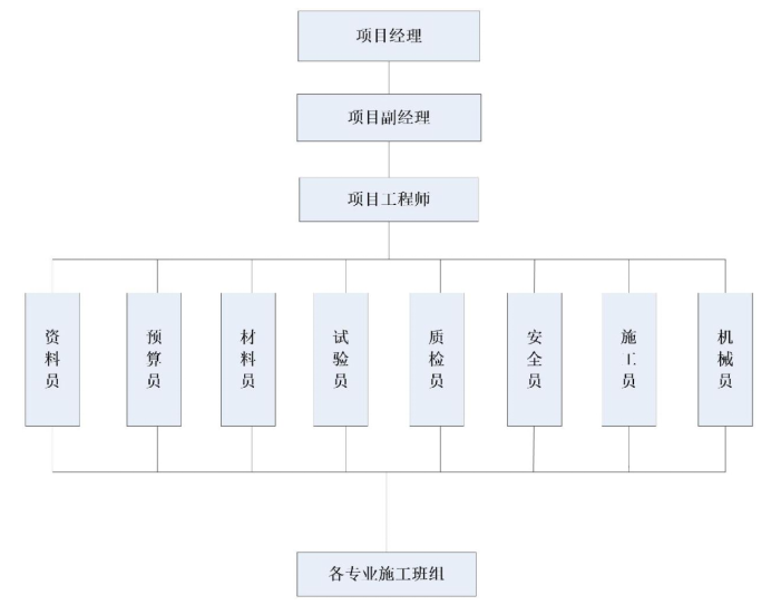 德州市实训办公楼工程投标书的编制_下篇技术标部分