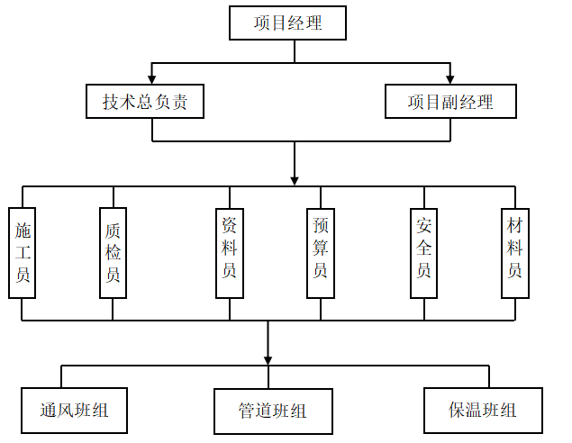 德州市实训办公楼工程投标书的编制_下篇技术标部分