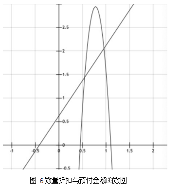 资金约束下的供应链零售企业贸易信贷融资研究