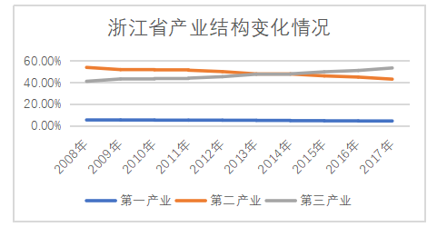 宁波舟山港腹地分析及发展策略研究