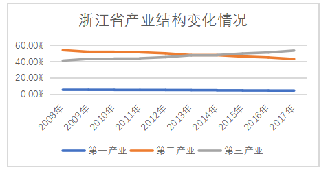 宁波舟山港腹地分析及发展策略研究