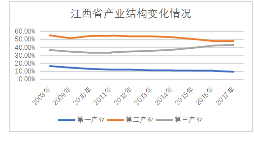 宁波舟山港腹地分析及发展策略研究