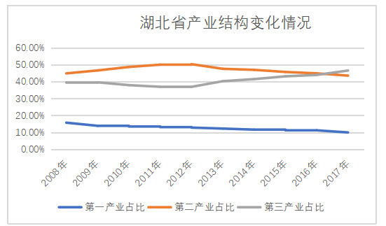 宁波舟山港腹地分析及发展策略研究