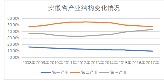 宁波舟山港腹地分析及发展策略研究