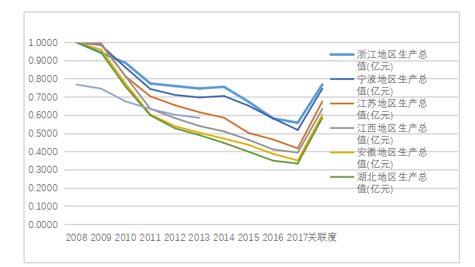 宁波舟山港腹地分析及发展策略研究
