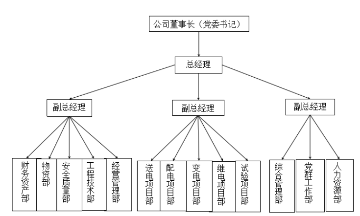 基于预算管理的D工程建设有限公司 成本管理研究