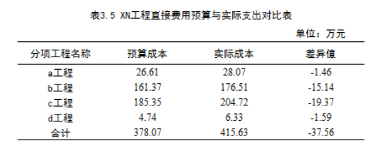 基于预算管理的D工程建设有限公司 成本管理研究