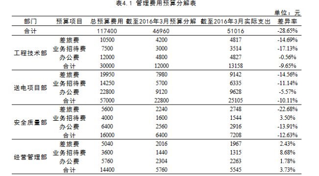 基于预算管理的D工程建设有限公司 成本管理研究