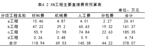 基于预算管理的D工程建设有限公司 成本管理研究