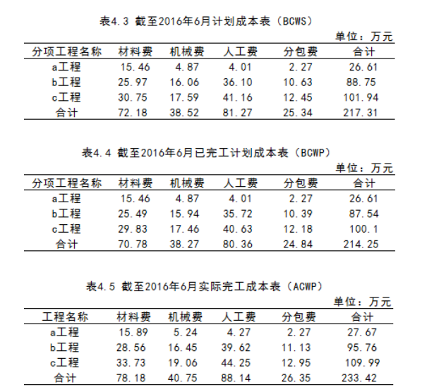 基于预算管理的D工程建设有限公司 成本管理研究