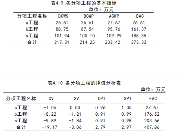 基于预算管理的D工程建设有限公司 成本管理研究