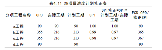 基于预算管理的D工程建设有限公司 成本管理研究