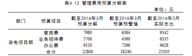 基于预算管理的D工程建设有限公司 成本管理研究