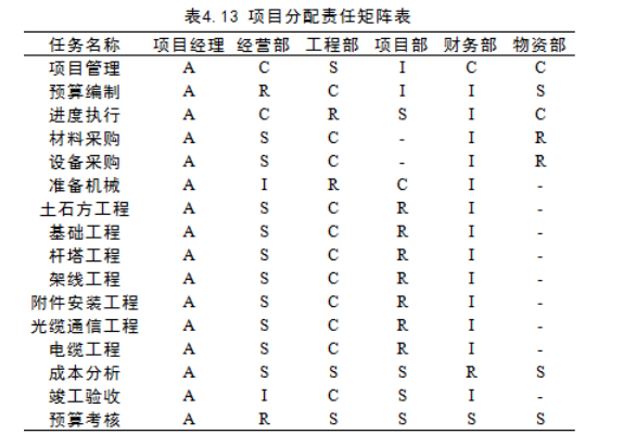 基于预算管理的D工程建设有限公司 成本管理研究