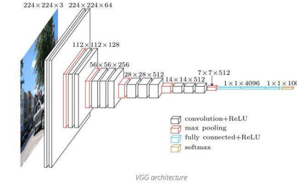 基于VGG和LSTM网络的视觉问答系统研究与应用