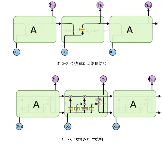 基于VGG和LSTM网络的视觉问答系统研究与应用