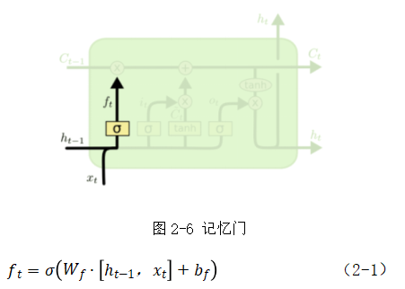 基于VGG和LSTM网络的视觉问答系统研究与应用
