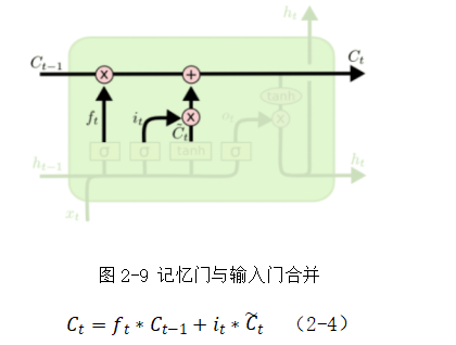 基于VGG和LSTM网络的视觉问答系统研究与应用
