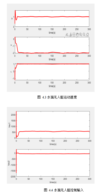 基于反步法的无人艇轨迹跟踪控制研究