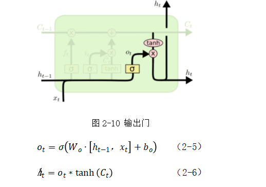 基于VGG和LSTM网络的视觉问答系统研究与应用