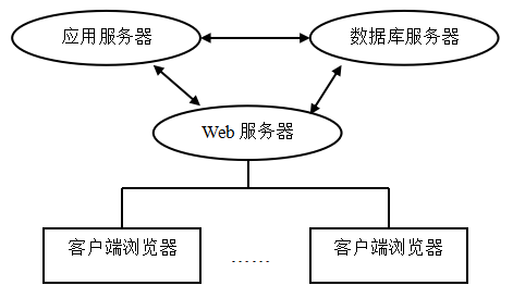 失物招领论文
