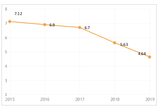 胖东来商贸公司营运能力存在的问题及对策