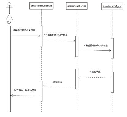 基于Python的企业知识库管理系统的设计与实现