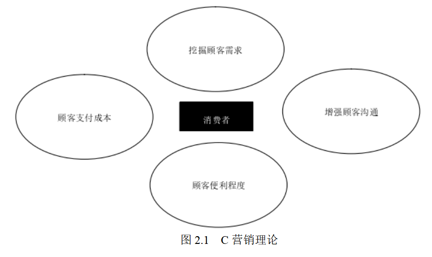 线教育平台社群营销策略研究-以新东方公司为例