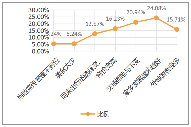 新媒体时代下江阴市旅游市场营销创新及问题研究