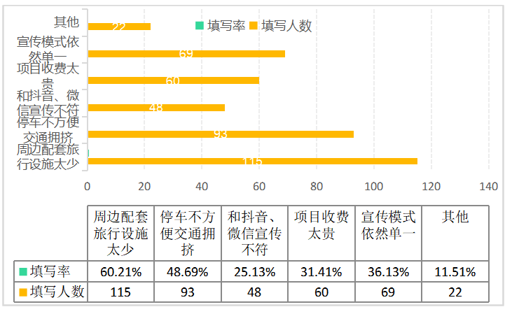 新媒体时代下江阴市旅游市场营销创新及问题研究