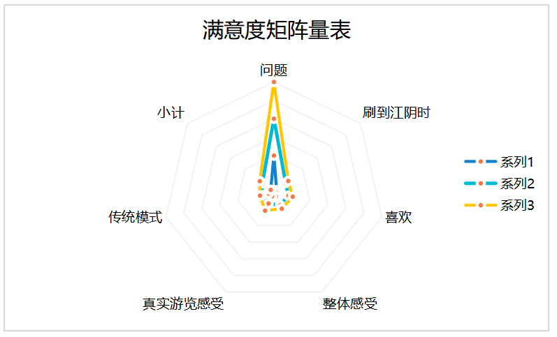 新媒体时代下江阴市旅游市场营销创新及问题研究